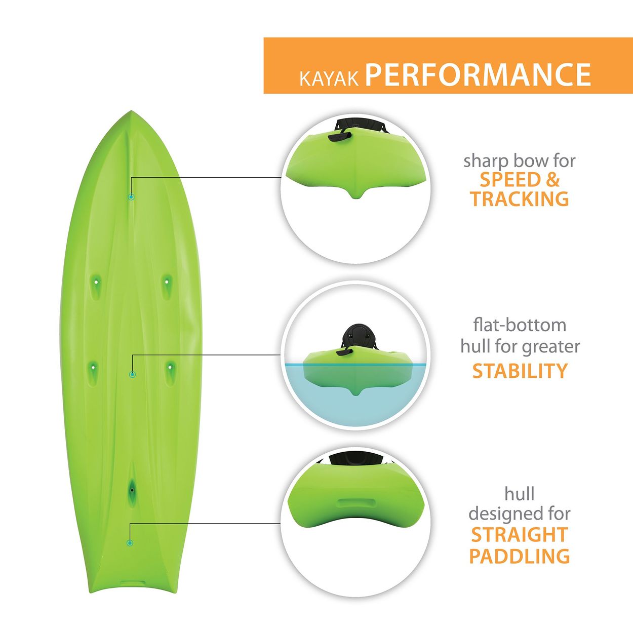 Studio image of the bottom of the kayak with Features for performace of speed and tracking, stability, and hull design in close up bubbles