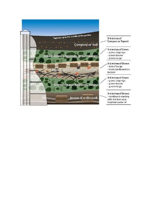 New England Arbors Keyhole 3' x 5' Garden Bed Model VT17000 | eBay