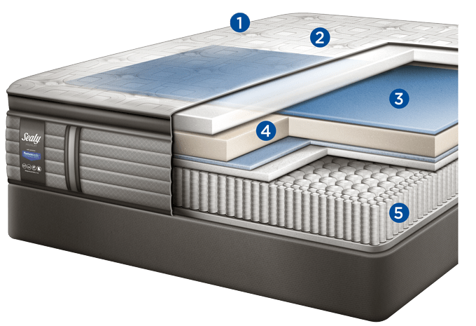 sealy response premium ridge crest mattress