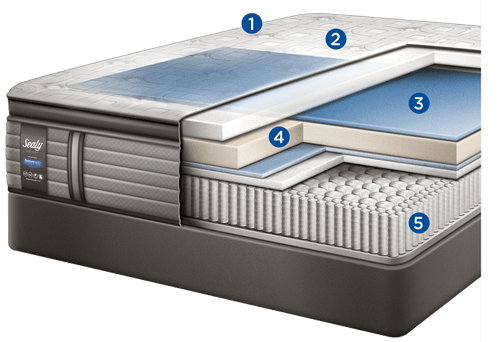 sealy response premium ridge crest plush queen mattress