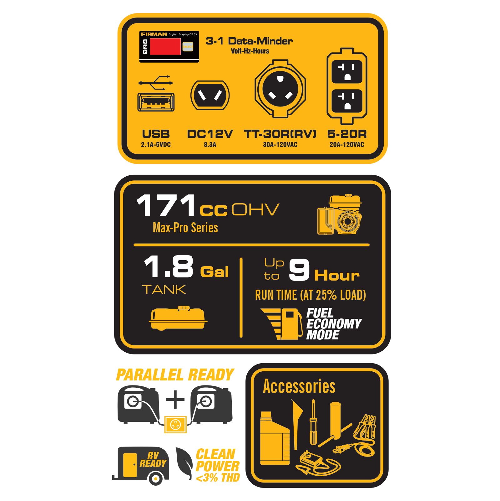 Firman W03081 3 300 W Gasoline Ed Inverter Generator 3 In 1 Data Minder