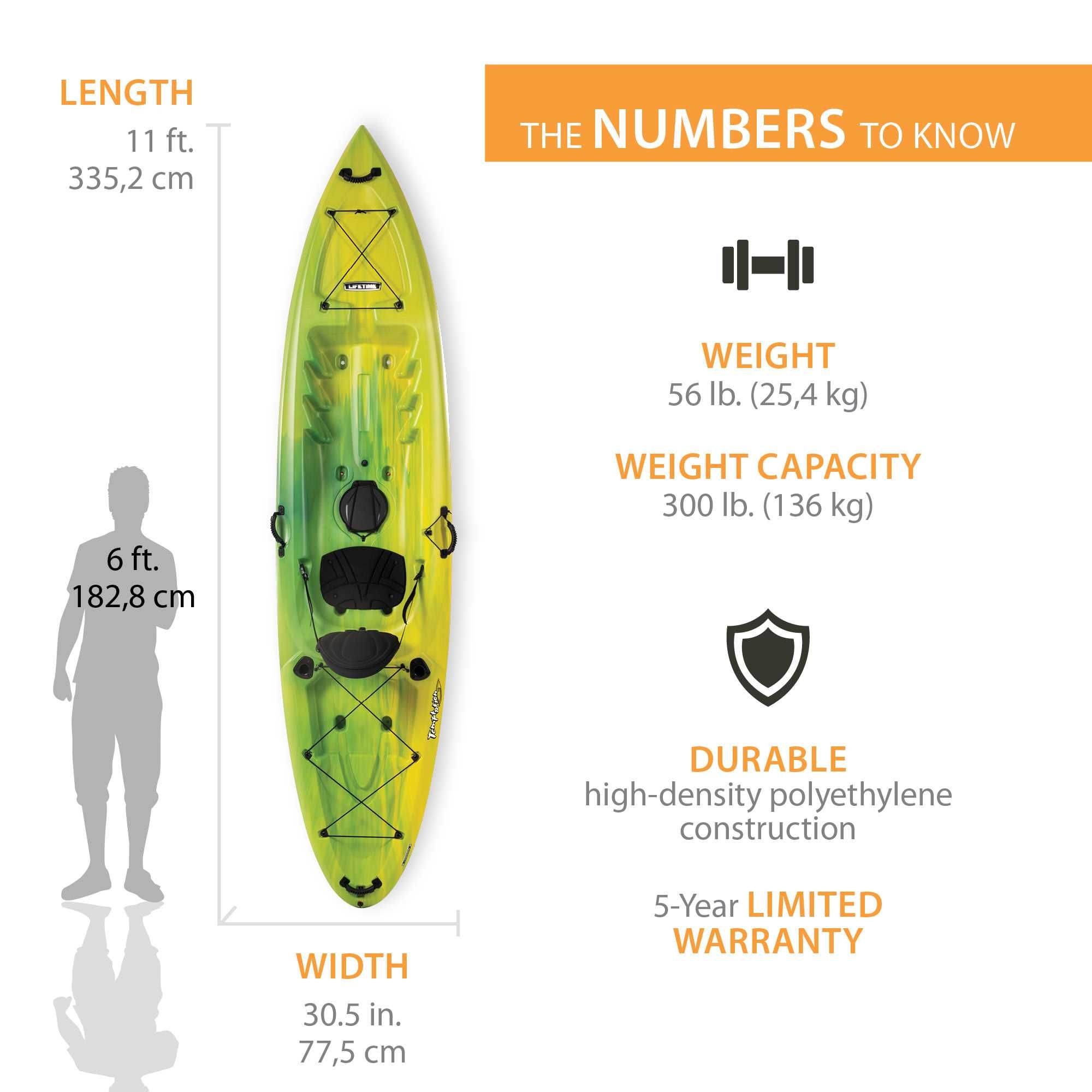 Lifetime Kayak Analysis