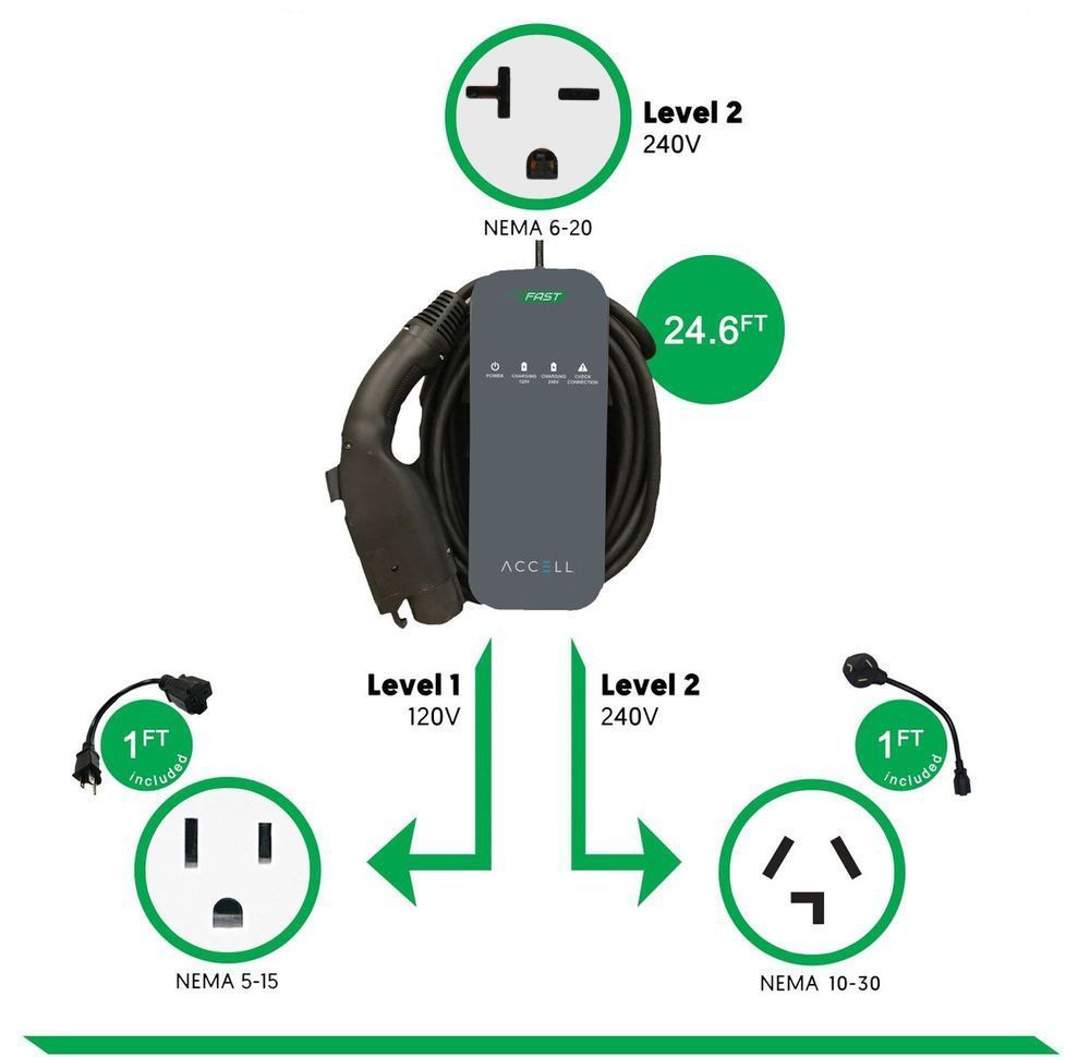 Versicharge Electric Vehicle Charger Volt Stream Video Series Youtube