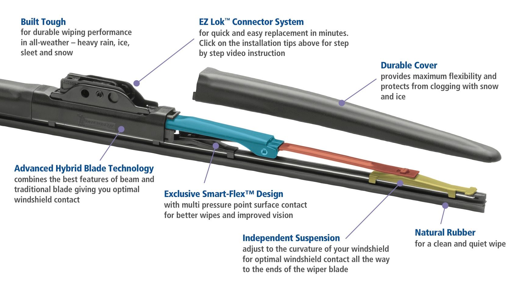 Michelin Stealth Hybrid Wiper Blade Advanced Hybrid Blade Technology Combines The Aerodynamic Clog Free Design Of A Beam With Optimal Windshield Wipe Contact Traditional
