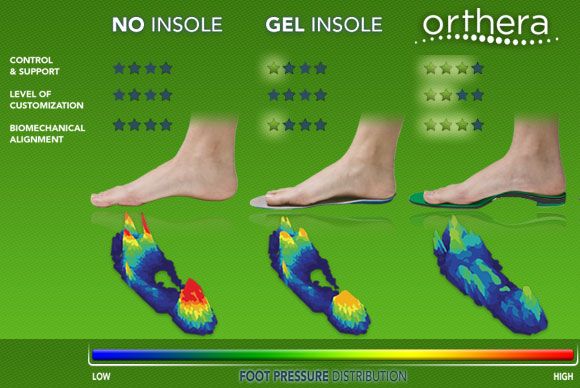 Insole comparison chart