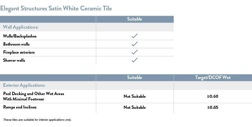 American Olean Elegant Structures Satin White 6 In X 18 Ceramic This Classic Ceramic Tile Is An Ideal Solution For Interior Walls Backsplashes And Showers Resistant To Chemicaloisture They Re Perfect The