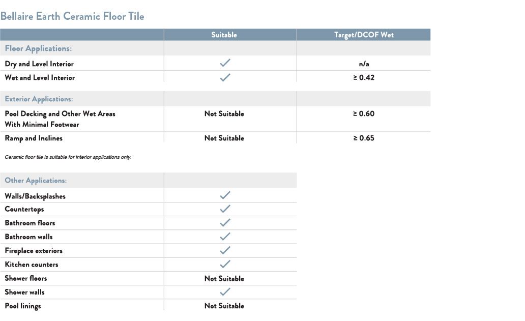 American Olean Bellaire Earth Beige 12 In X Ceramic Floor And Easy To Clean For A Healthier Home