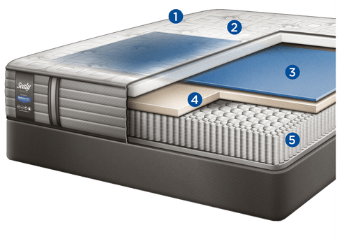 sealy posturepedic west salem king mattress review