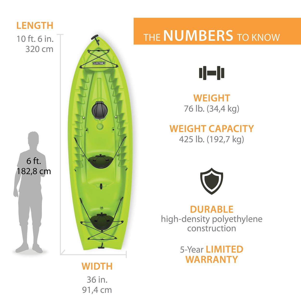Studio image of the top of the kayak with Features by the number including length of kayak (10 ft 6 in.), weight (76 lbs), weight capacity (425 lbs) and warranty (5-Year Limited).