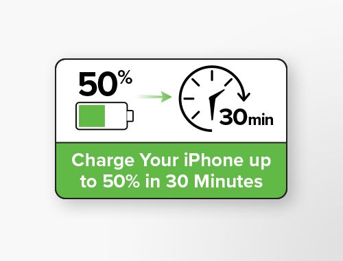 Charge your iPhone up to 50% in 30 minutes