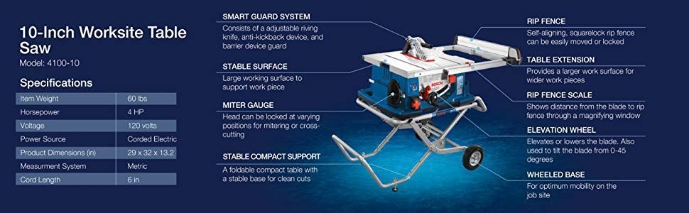 Bosch 4100 Table Saw Parts Canada | All About Image HD