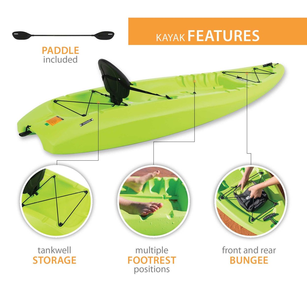 Lifetime Kayak Analysis